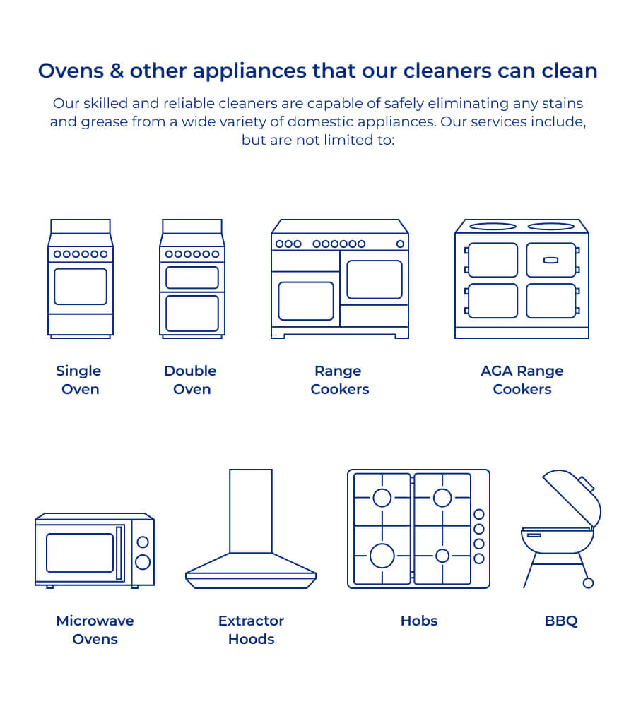 A picture that shows all the oven appliances that can be cleaned by professional cleaners