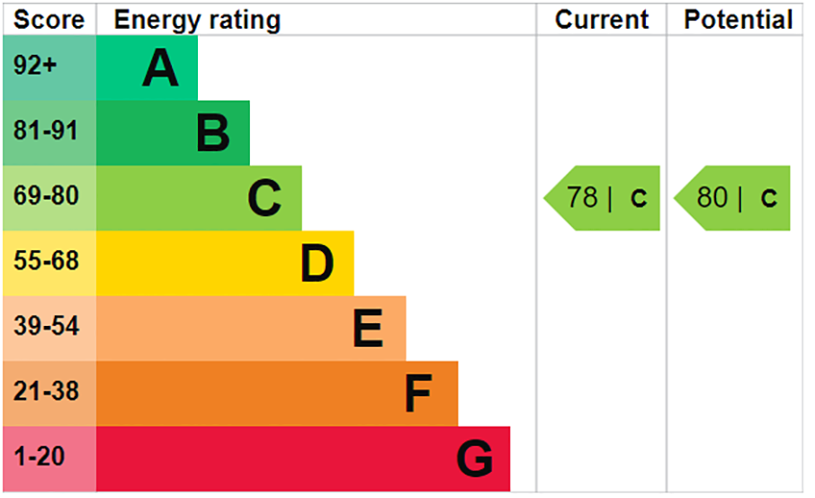 EPC From 34 Order An Energy Performance Certificate Today